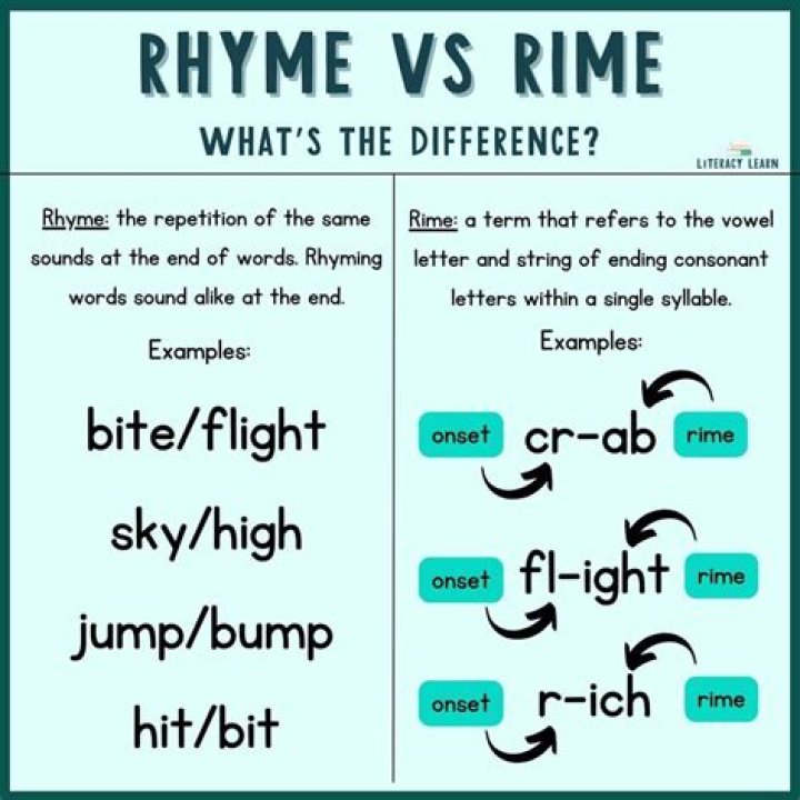 What are characteristics of rhyme?