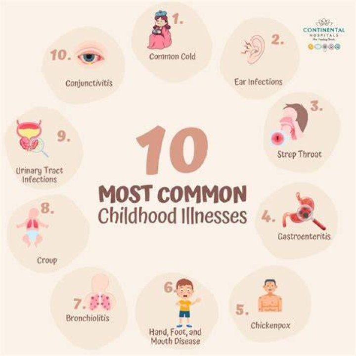 What are common mental illnesses that begin in childhood?