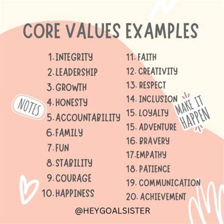 What are core values?