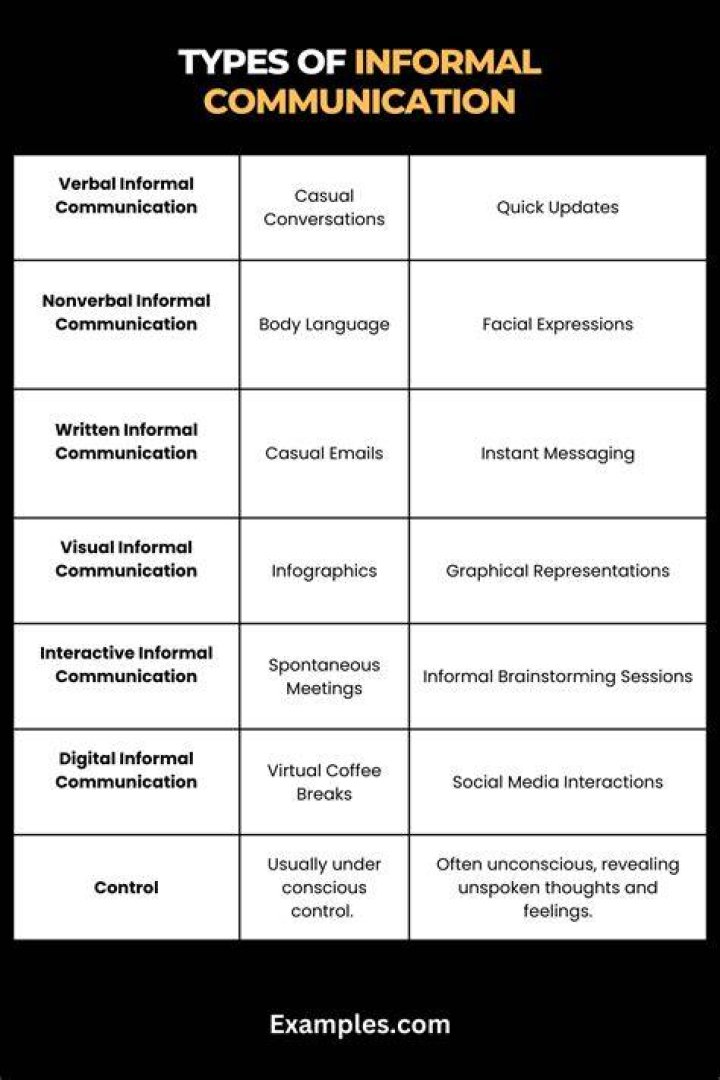 What are informal communication methods?