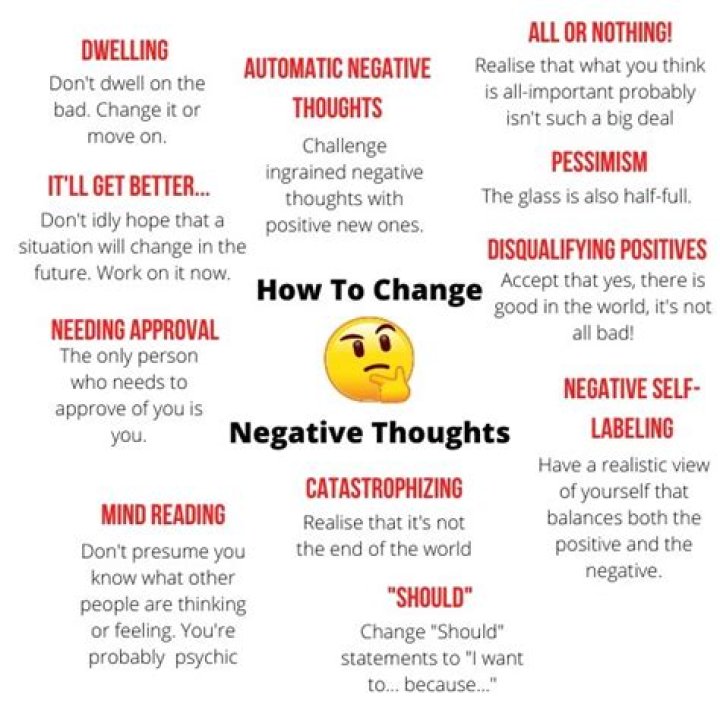 What are negative thoughts examples?