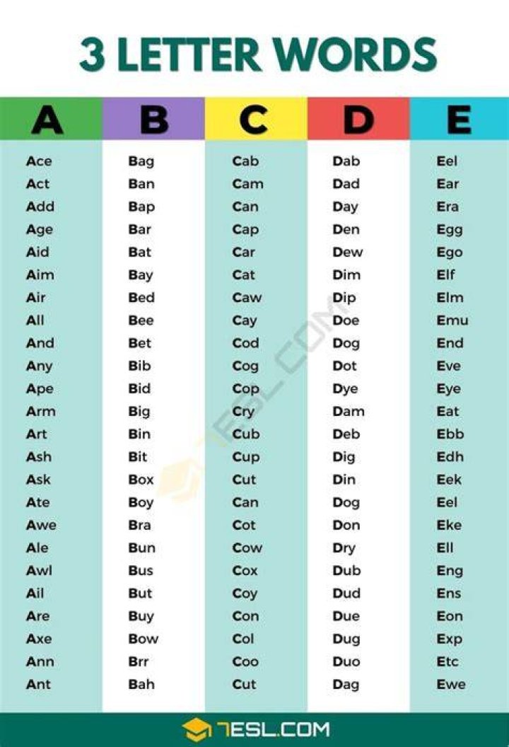 What are p words?