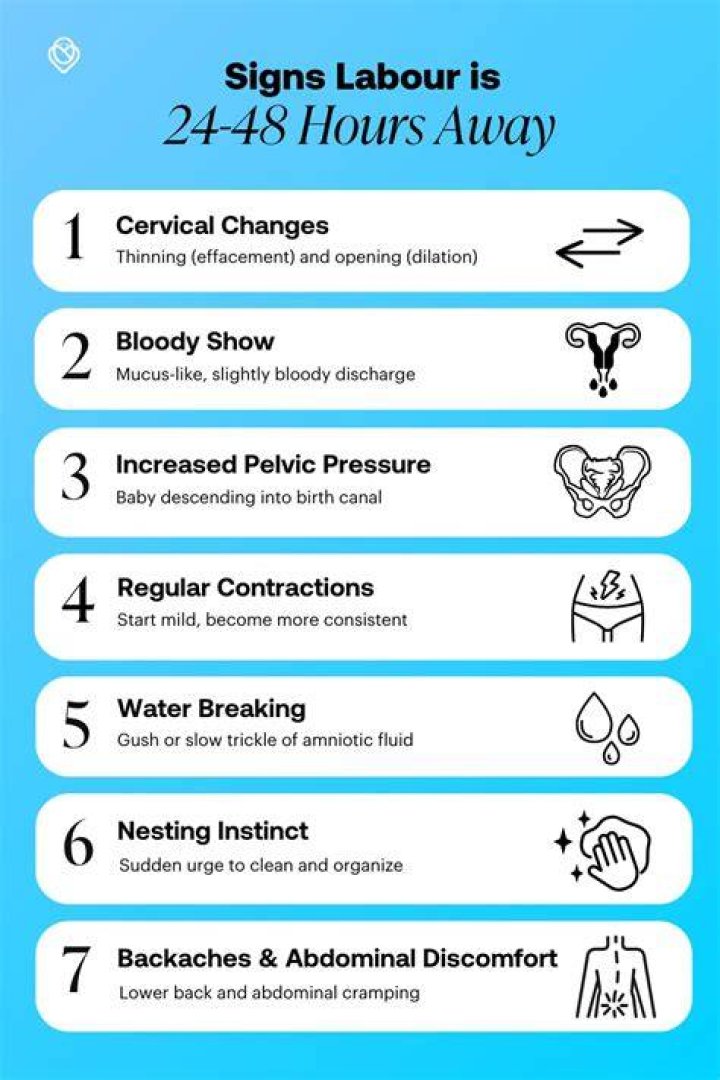 What are signs that labor is near?