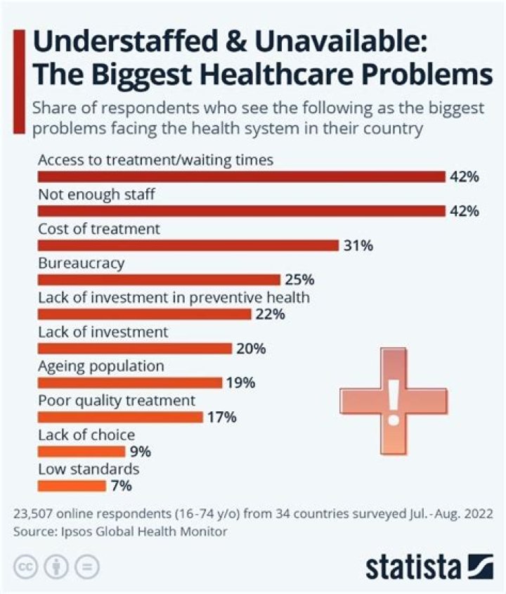 What are some major changes in healthcare today?