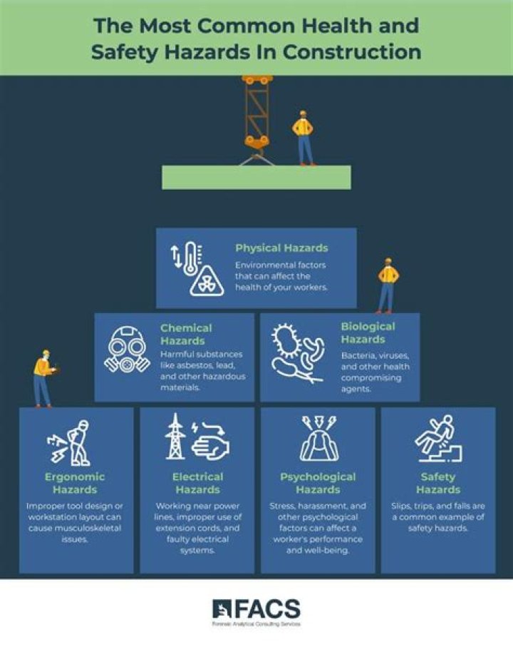 What are some potential hazards and risks that may arise for the students?