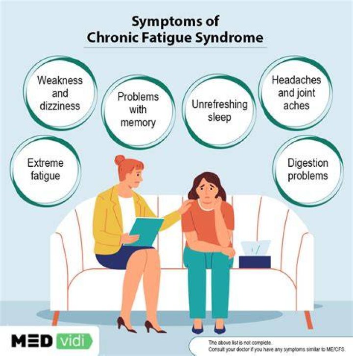 What are some signs of fatigue?