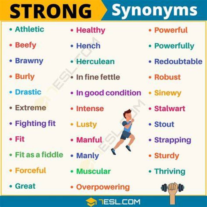 What are synonyms for strongly?