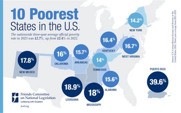 What are the 10 poorest counties in the US?