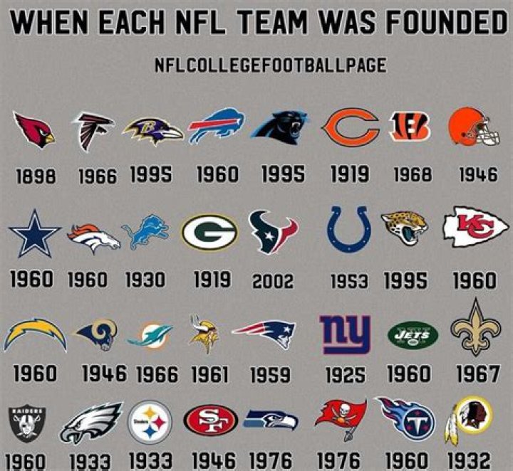 What are the 2 oldest NFL teams?
