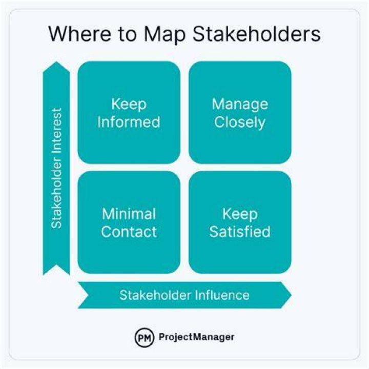 What are the 4 stakeholders?
