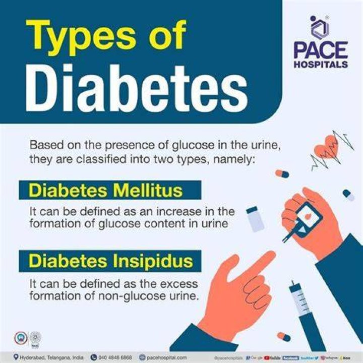 What are the 4 types of diabetes?
