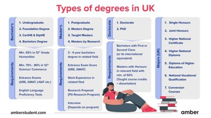 What are the 4 types of interviews?