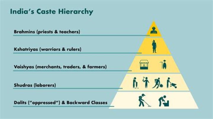 What are the 5 castes in Hinduism?