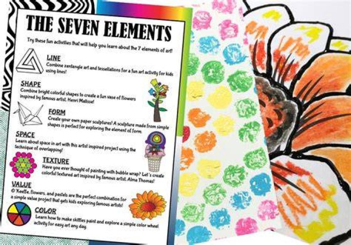 What are the 7 elements of research?