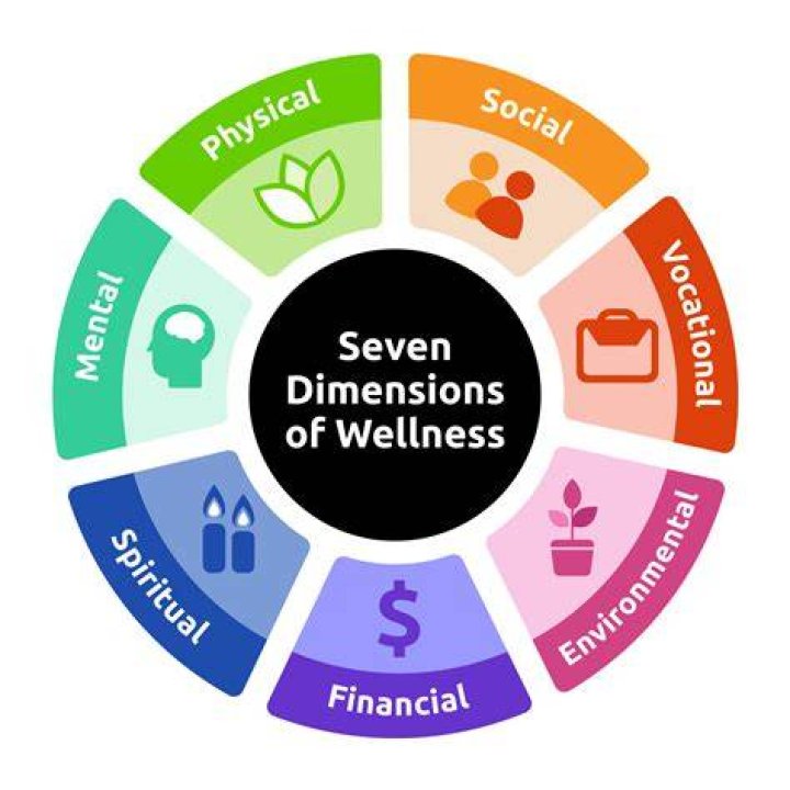 What are the 7 financial skills?