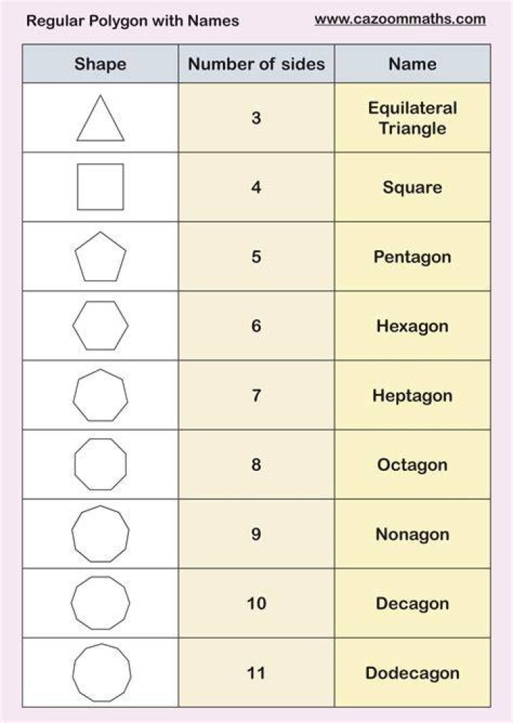 What are the 7 polygons?