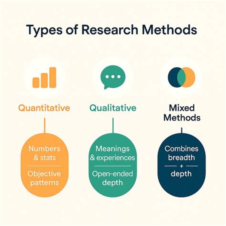 What are the 7 types of qualitative research?