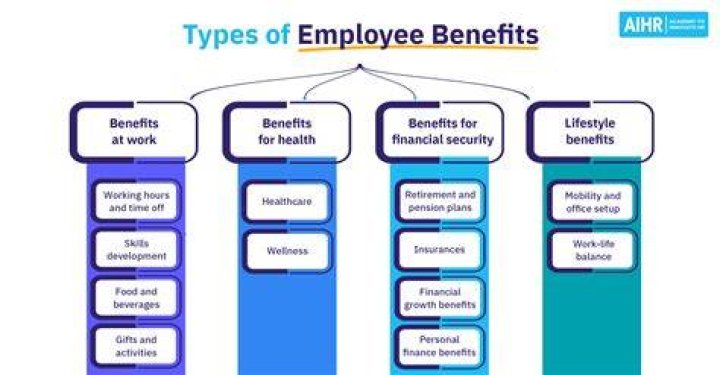 What are the basic benefits Endo employees are not entitled to receive?