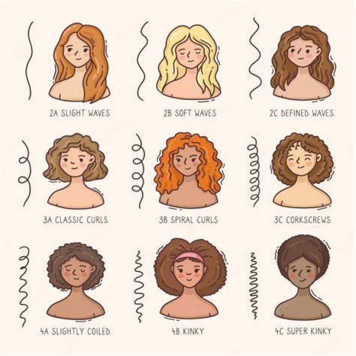 What are the benefits of curly hair?