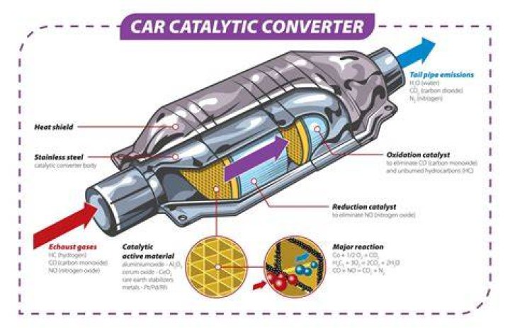 What are the benefits of removing the catalytic converter?