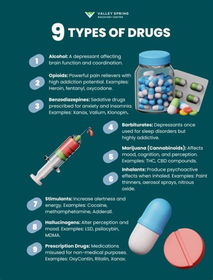 What are the different types of drugs?