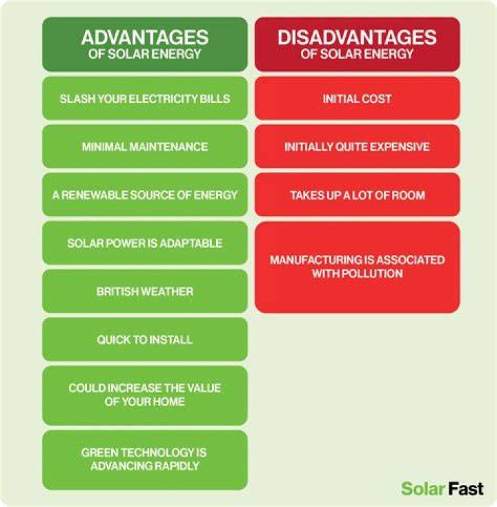 What are the disadvantages of Colgate?