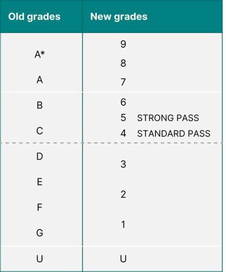 What are the easiest GCSEs to pass?