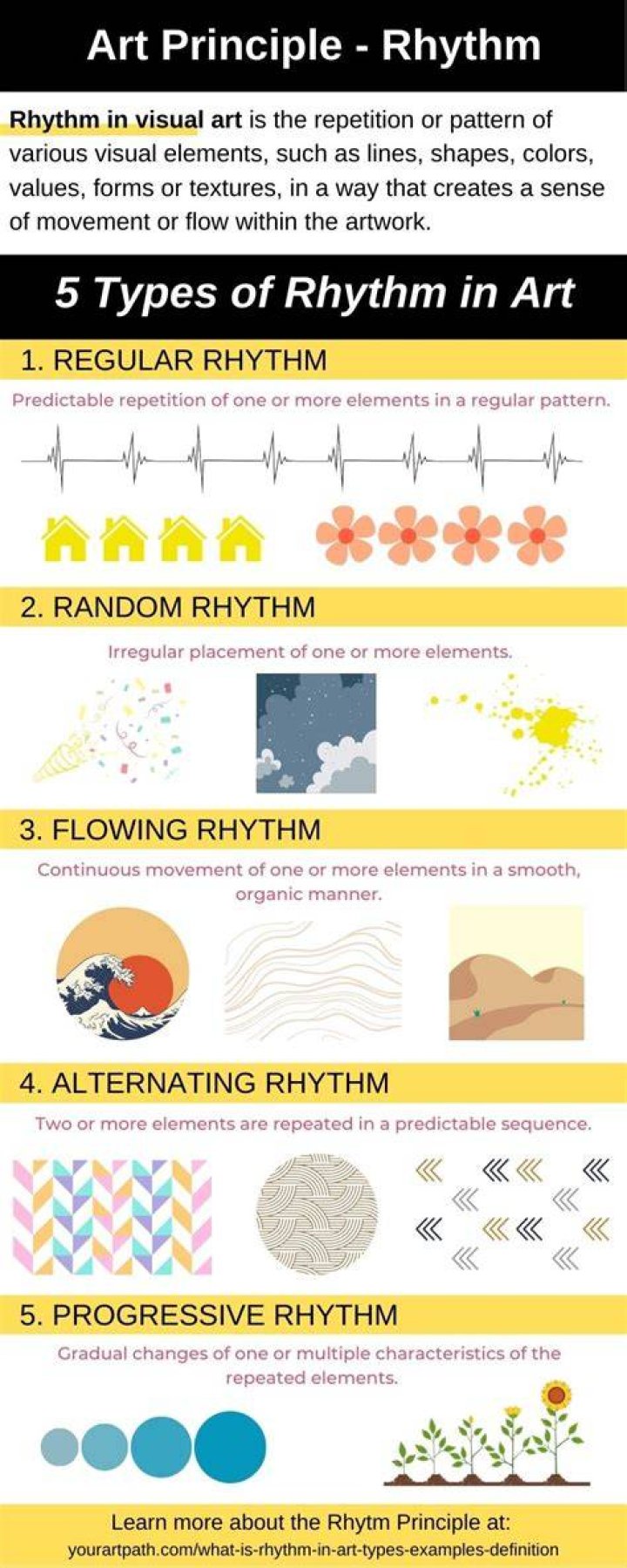 What are the elements of rhythm?