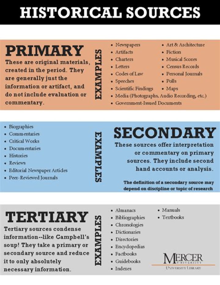 What are the examples of primary secondary and tertiary sources?