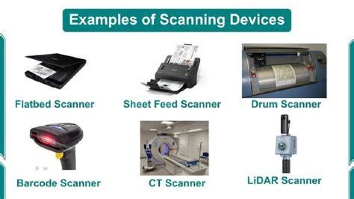 What are the examples of scanning?