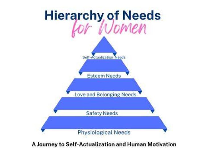 What are the five basic needs of a woman?
