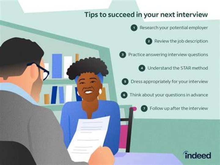 What are the keys to a successful interview?