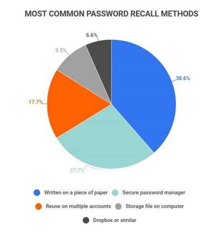 What are the most hacked accounts?