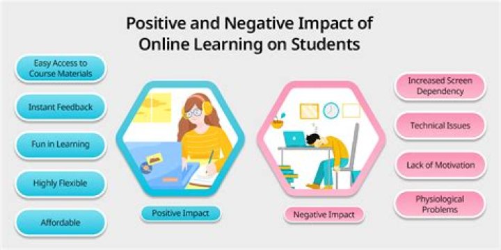 What are the positive and negative effects of gadgets?