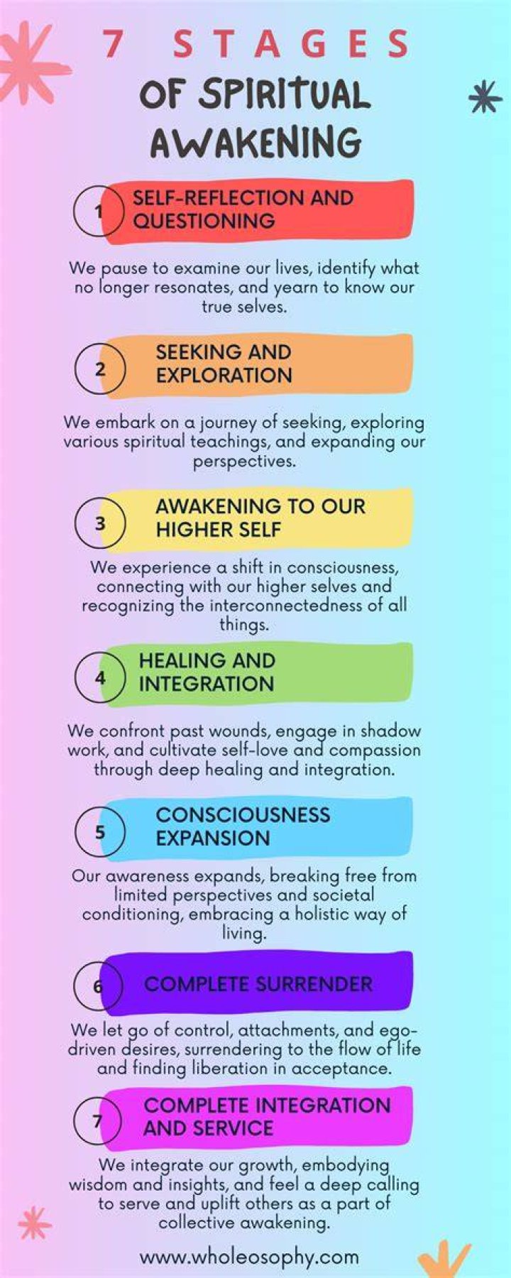 What are the seven stages of awakening?