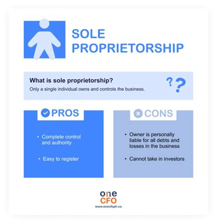 What are the sole proprietorship business in the Philippines?
