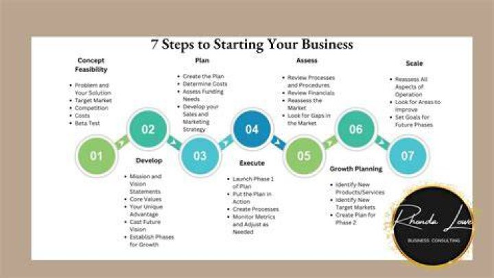 What are the steps to starting a car?
