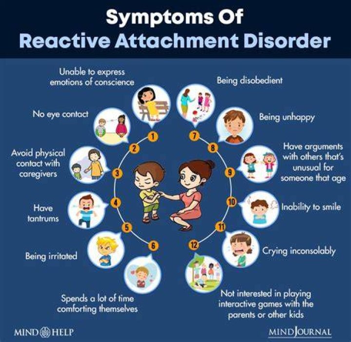 What are the symptoms of attachment disorder?