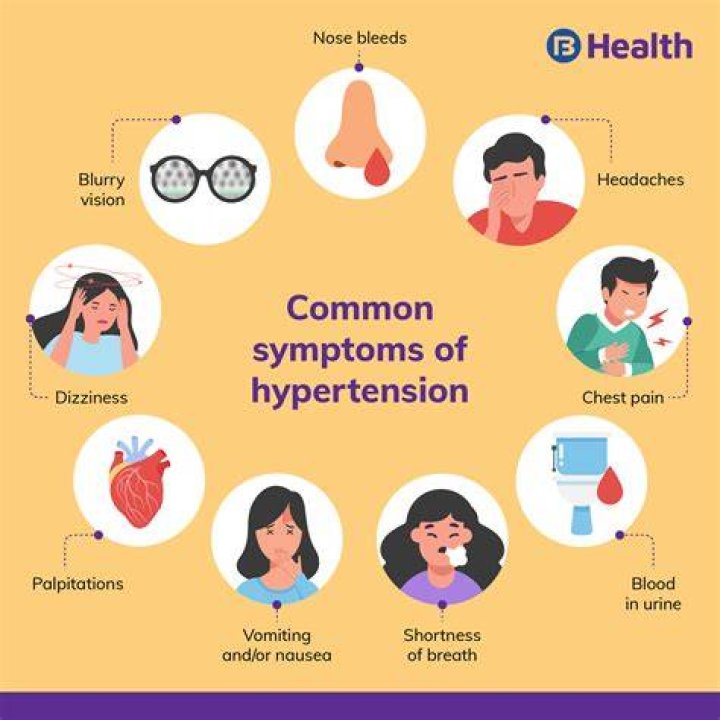What are the symptoms of high blood pressure in the eyes?
