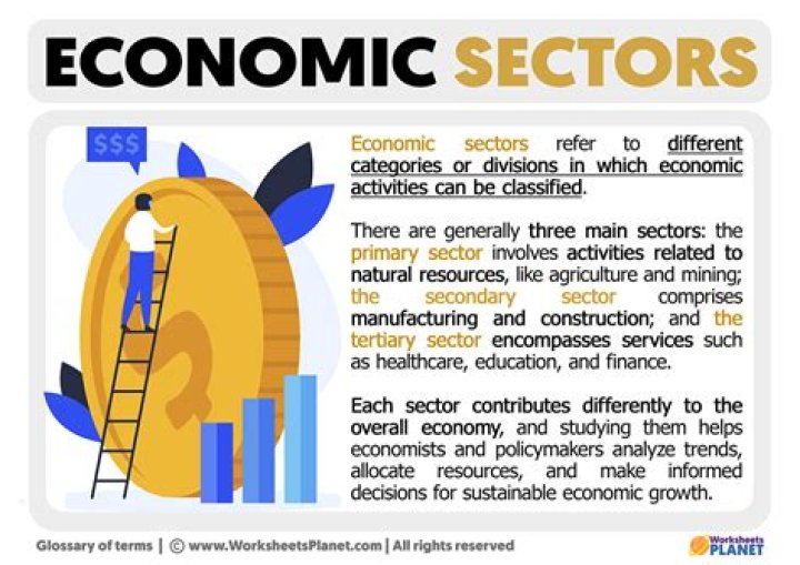 What are the three economic factors?