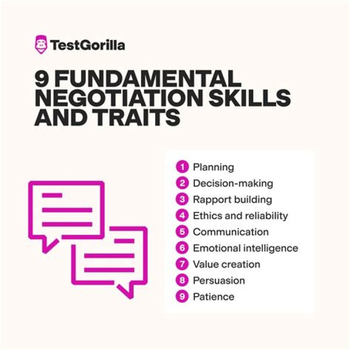 What are the types of skills necessary to be a good communicator?