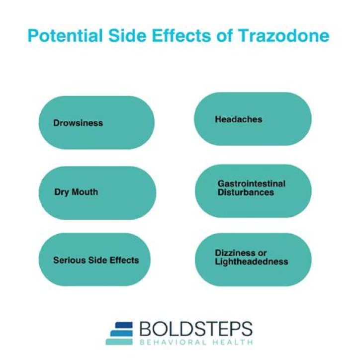 What are the worst side effects of trazodone?