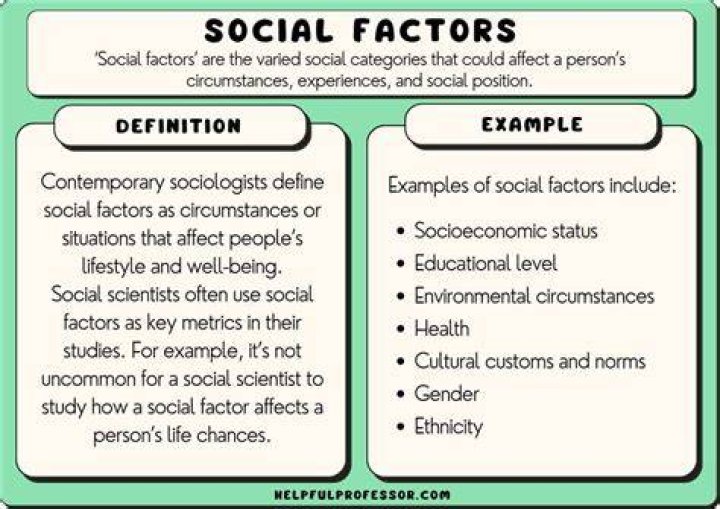 What are three main influences historical social factors on the rise development of Realism in America and Europe?