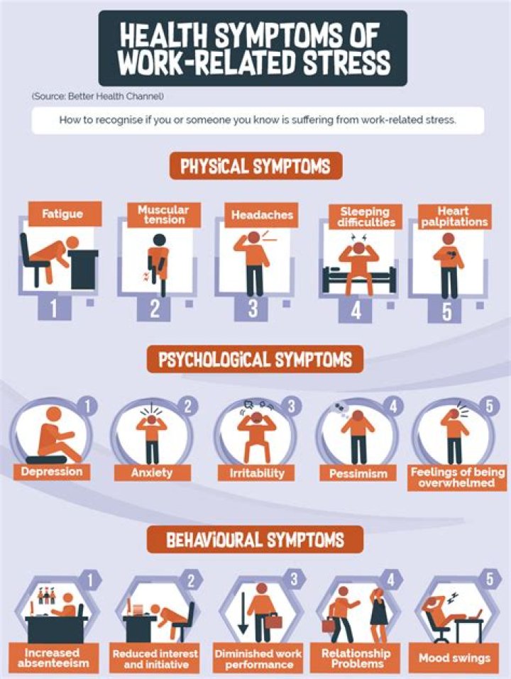 What are typical signs of work-related stress?