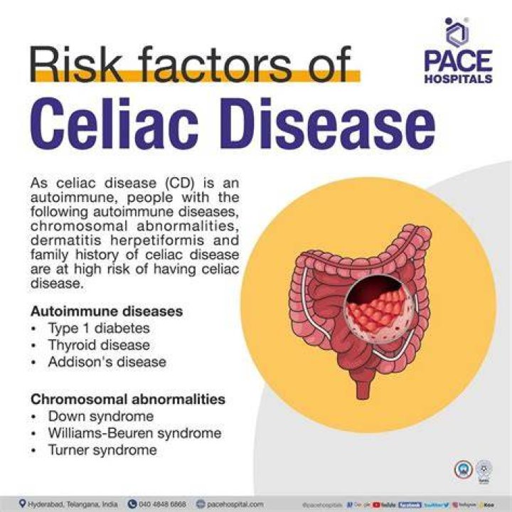 What cancers are caused by celiac disease?