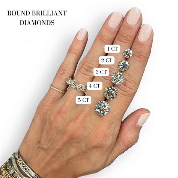 What carat size is most common?