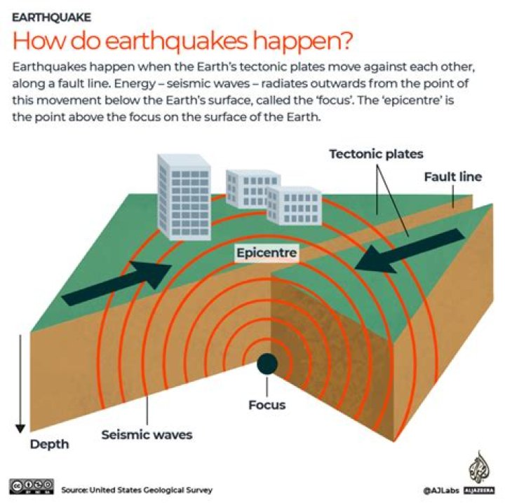 What causes earthquakes in the Pacific ocean?