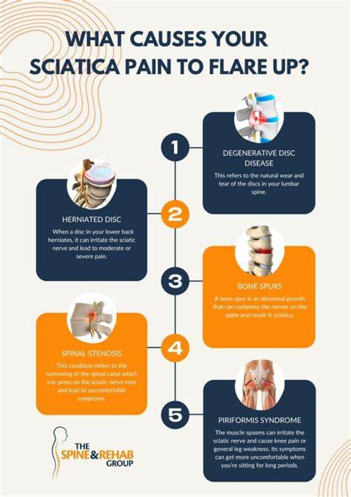 What causes MRSA flare ups?