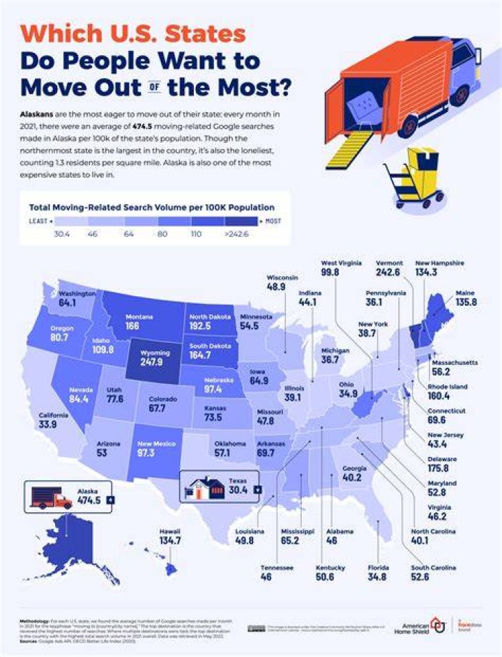 What city do most Americans move?