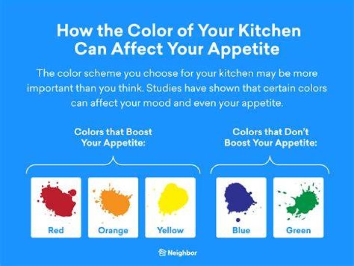 What color increases appetite?